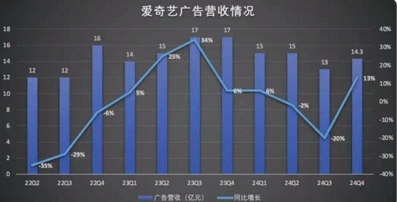 休闲