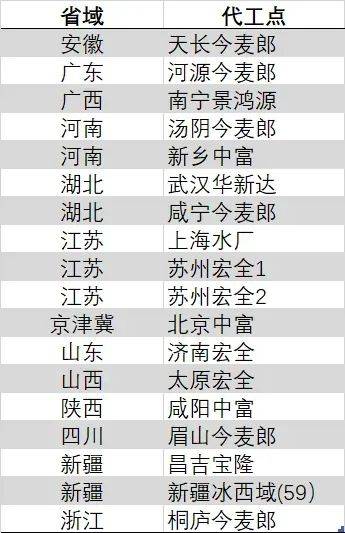 知识