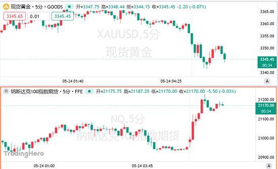 时尚
