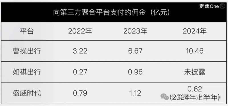 外汇
