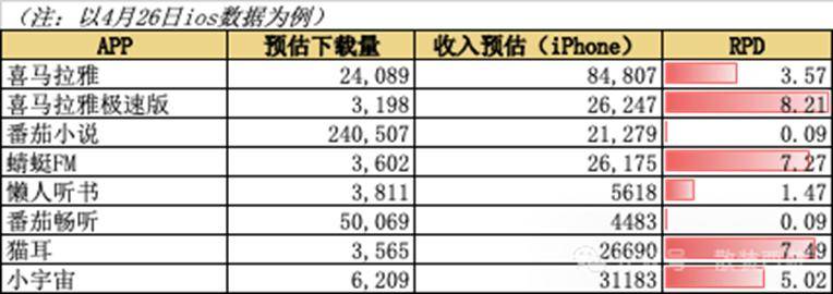 娱乐