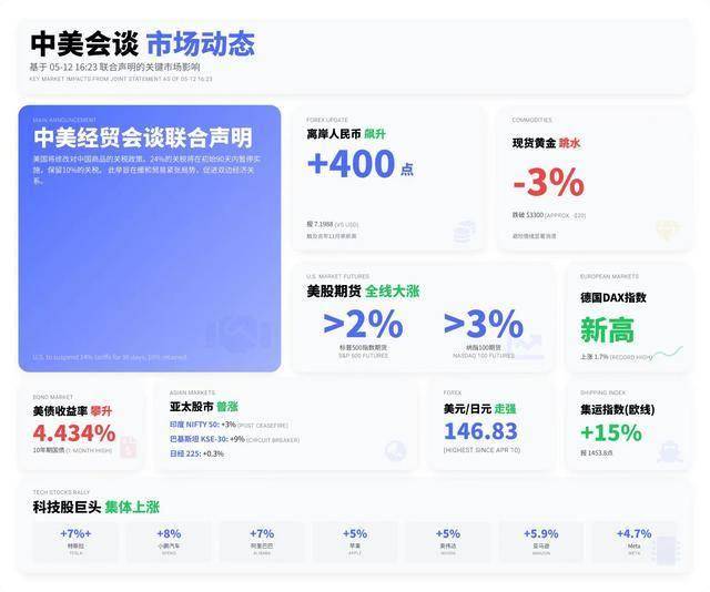 探索
