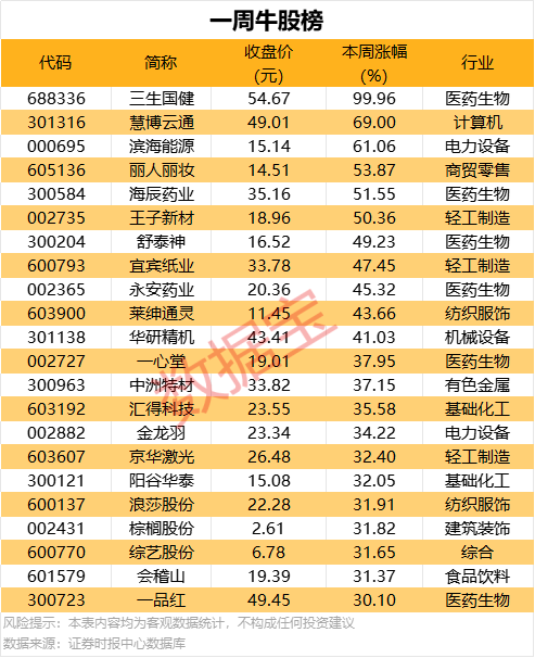 休闲